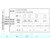 中考数学复习第二章方程(组)与不等式(组)第四节一元一次不等式(组)及其应用教学课件