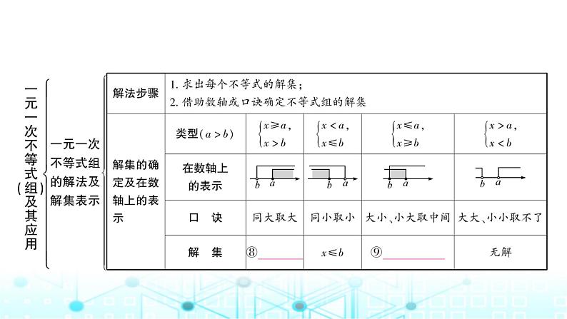 中考数学复习第二章方程(组)与不等式(组)第四节一元一次不等式(组)及其应用教学课件04