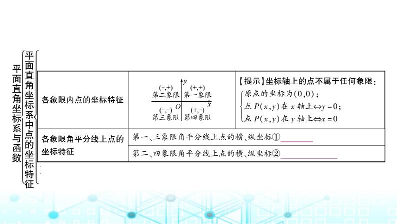 中考数学复习第三章函数第一节平面直角坐标系与函数教学课件02