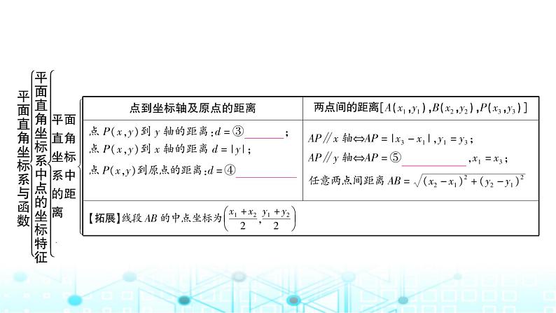 中考数学复习第三章函数第一节平面直角坐标系与函数教学课件03