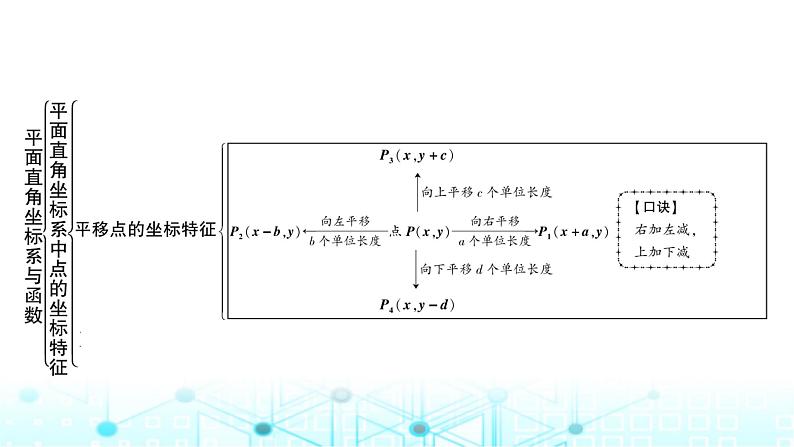 中考数学复习第三章函数第一节平面直角坐标系与函数教学课件04