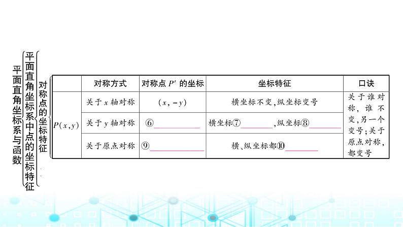 中考数学复习第三章函数第一节平面直角坐标系与函数教学课件05