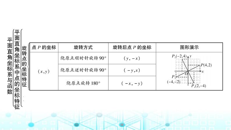 中考数学复习第三章函数第一节平面直角坐标系与函数教学课件06