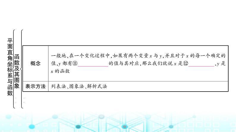 中考数学复习第三章函数第一节平面直角坐标系与函数教学课件07