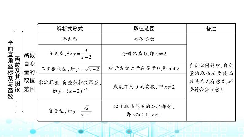 中考数学复习第三章函数第一节平面直角坐标系与函数教学课件08