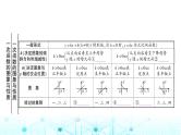 中考数学复习第三章函数第二节一次函数的图象与性质教学课件
