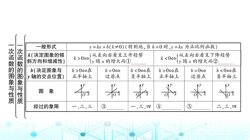 中考数学复习第三章函数第二节一次函数的图象与性质教学课件02