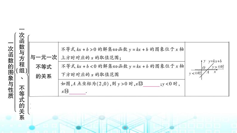 中考数学复习第三章函数第二节一次函数的图象与性质教学课件08