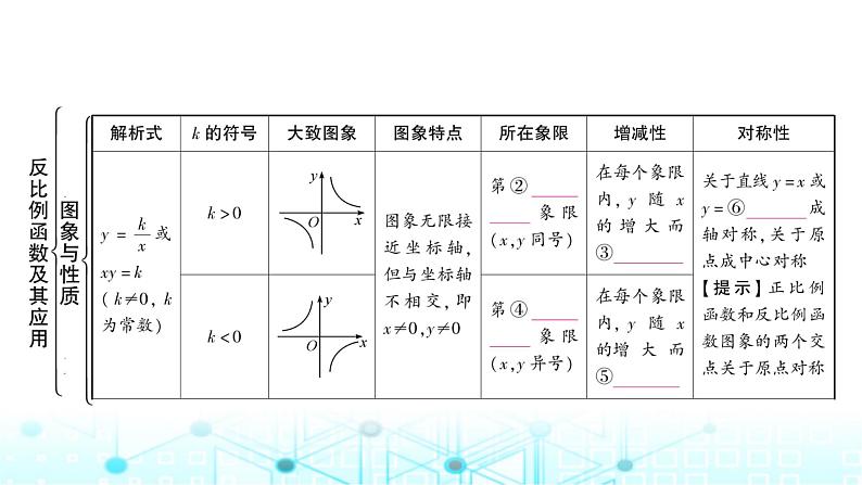 中考数学复习第三章函数第四节反比例函数及其应用教学课件第3页