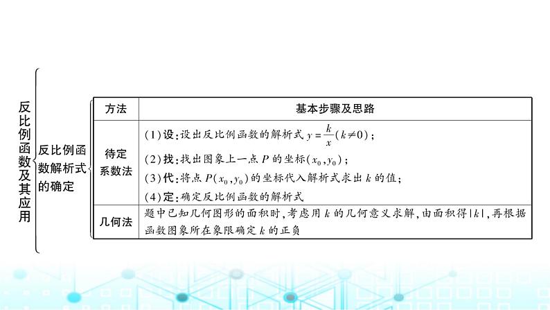 中考数学复习第三章函数第四节反比例函数及其应用教学课件第6页