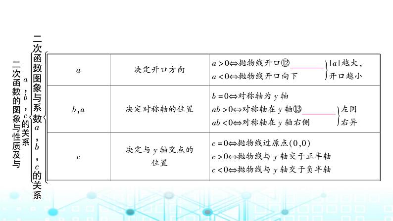 中考数学复习第三章函数第五节二次函数的图象与性质及与a，b，c的关系教学课件06