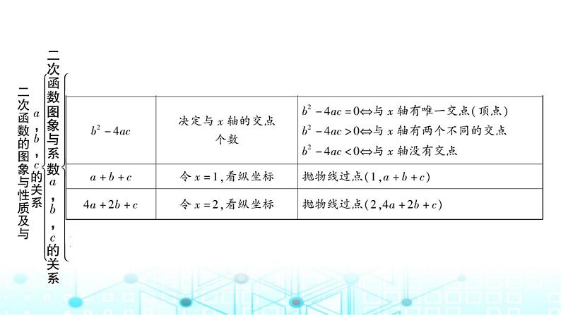 中考数学复习第三章函数第五节二次函数的图象与性质及与a，b，c的关系教学课件07