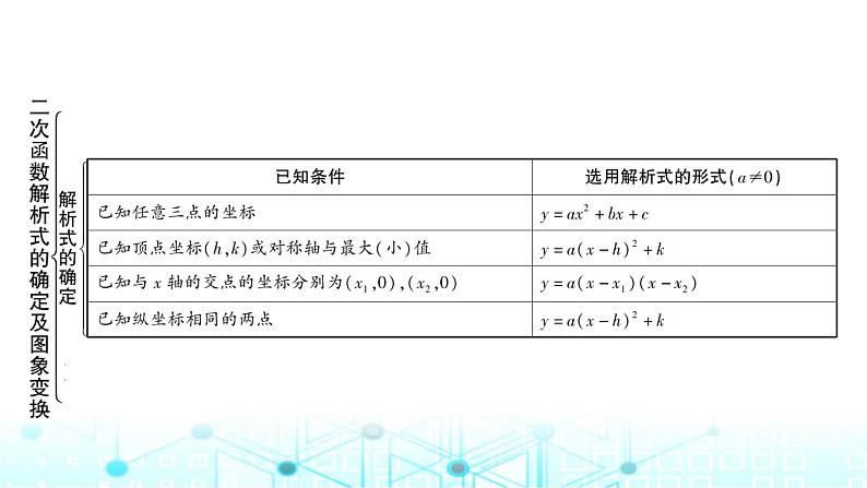 中考数学复习第三章函数第六节二次函数解析式的确定及图象变换教学课件第2页