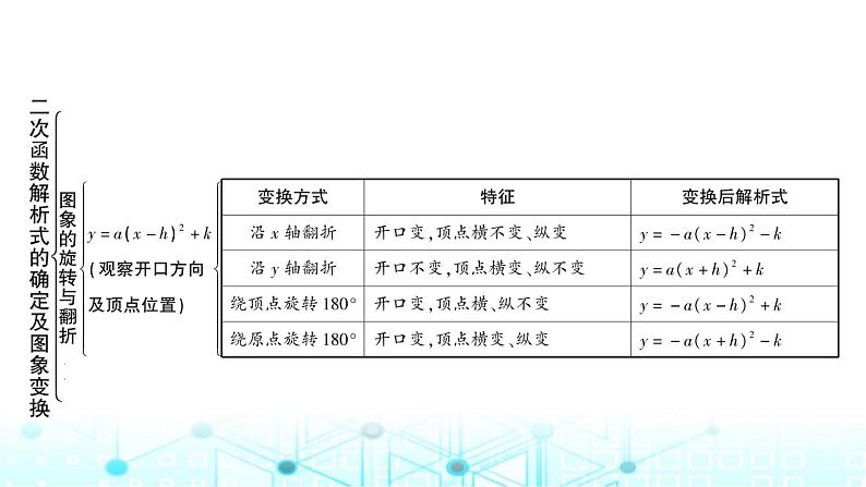 中考数学复习第三章函数第六节二次函数解析式的确定及图象变换教学课件第4页