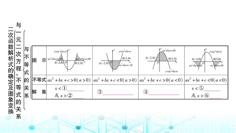 中考数学复习第三章函数第六节二次函数解析式的确定及图象变换教学课件第6页
