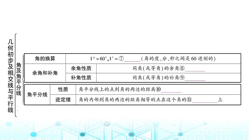 中考数学复习第四章三角形第一节大概念整合1线段、角、相交线与平行线教学课件04