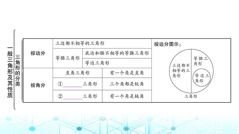 中考数学复习第四章三角形第二节大概念整合2三角形及其性质教学课件第2页