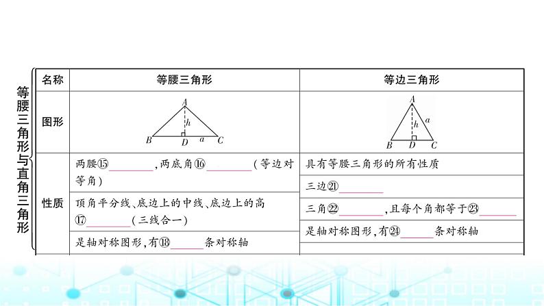 中考数学复习第四章三角形第二节大概念整合2三角形及其性质教学课件第6页