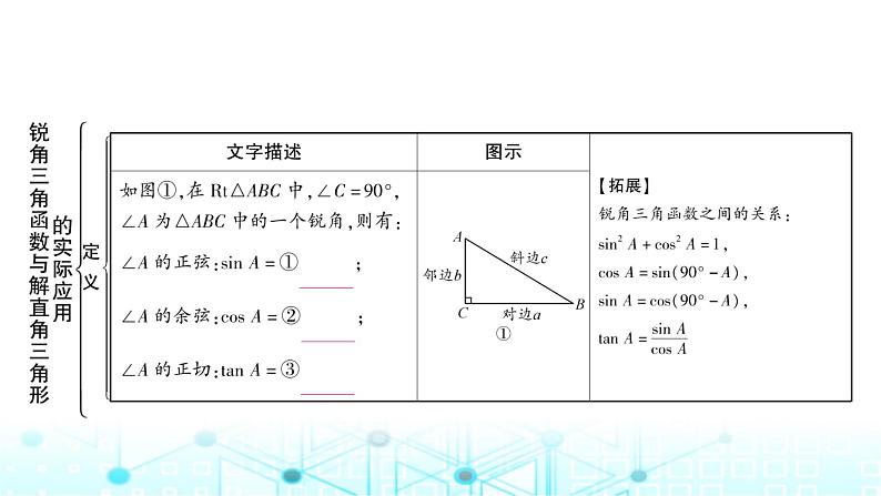 中考数学复习第四章三角形第四节锐角三角函数与解直角三角形的实际应用教学课件02