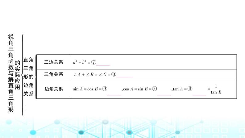 中考数学复习第四章三角形第四节锐角三角函数与解直角三角形的实际应用教学课件04