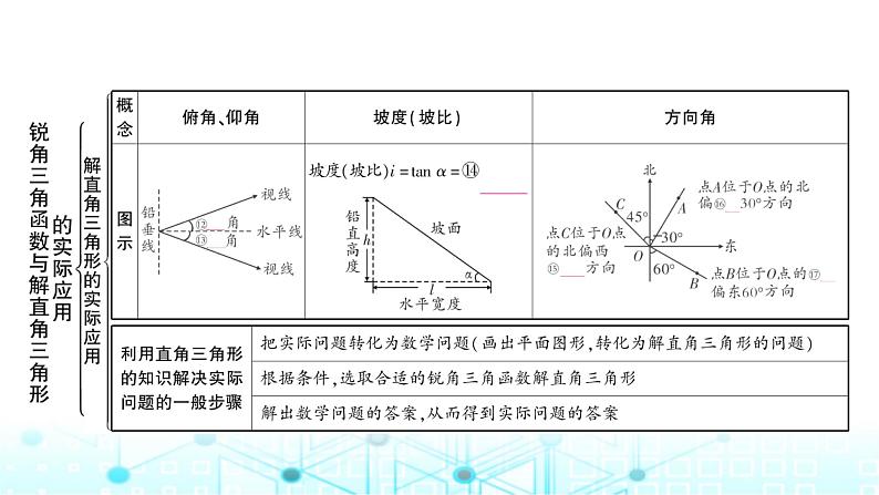 中考数学复习第四章三角形第四节锐角三角函数与解直角三角形的实际应用教学课件05