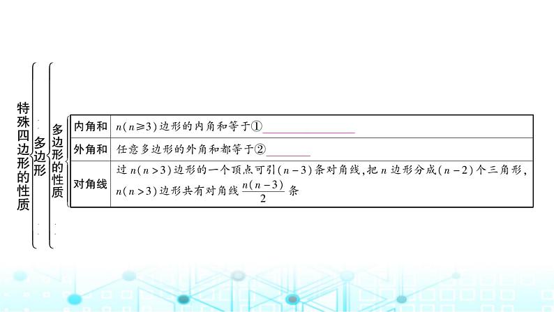 中考数学复习第五章四边形第一节大概念整合4特殊四边形的性质(含多边形)教学课件02