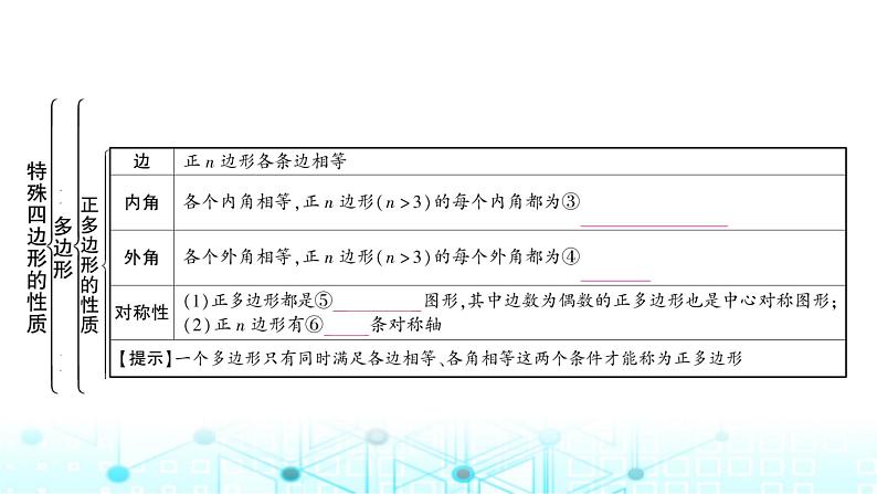 中考数学复习第五章四边形第一节大概念整合4特殊四边形的性质(含多边形)教学课件03