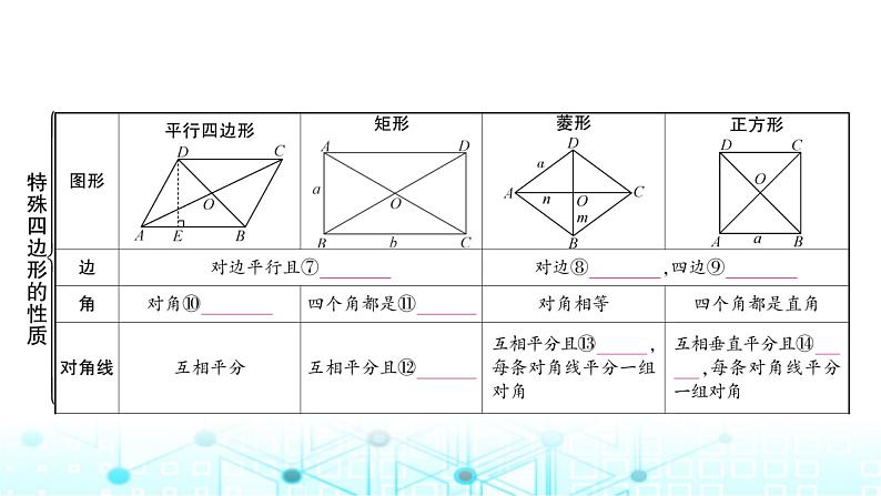 中考数学复习第五章四边形第一节大概念整合4特殊四边形的性质(含多边形)教学课件04