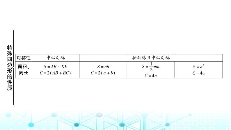 中考数学复习第五章四边形第一节大概念整合4特殊四边形的性质(含多边形)教学课件05