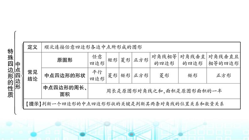 中考数学复习第五章四边形第一节大概念整合4特殊四边形的性质(含多边形)教学课件06