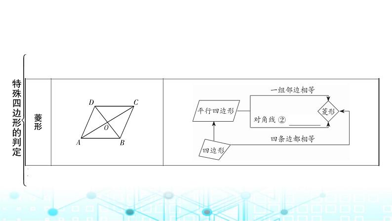 中考数学复习第五章四边形第二节大概念整合5特殊四边形的判定教学课件03