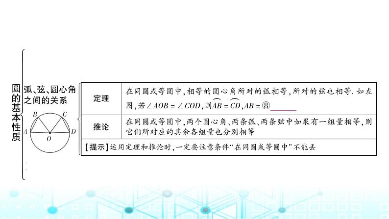 中考数学复习第六章圆第一节圆的基本性质教学课件04