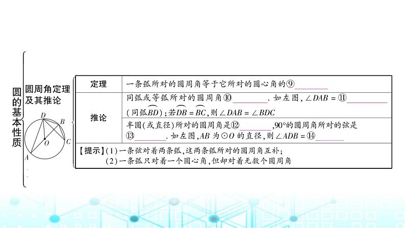 中考数学复习第六章圆第一节圆的基本性质教学课件05