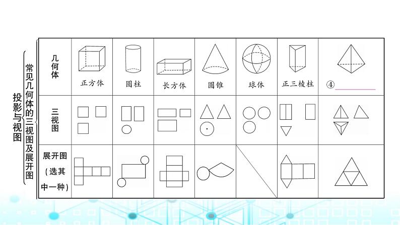 中考数学复习第七章图形变化第二节投影与视图教学课件第4页