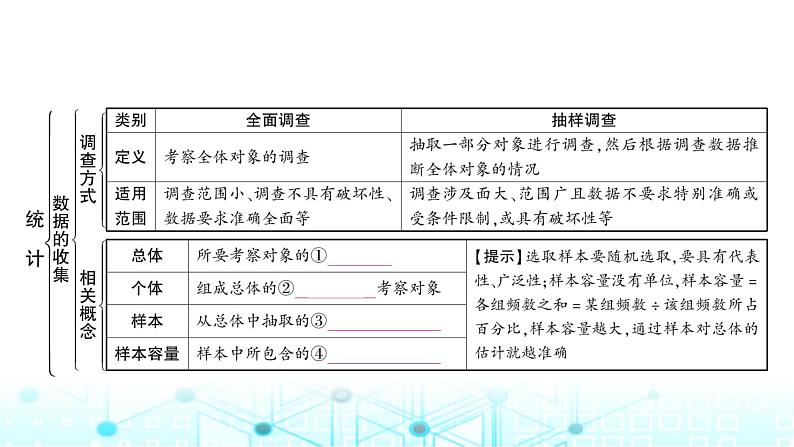 中考数学复习第八章统计与概率第一节统计教学课件第2页