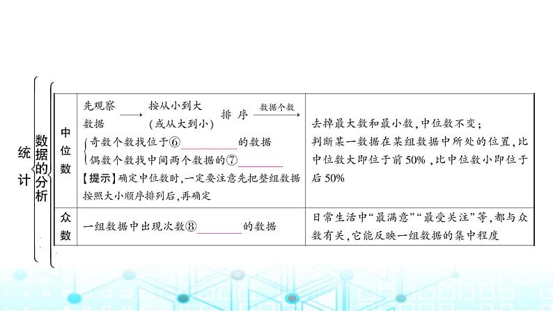 中考数学复习第八章统计与概率第一节统计教学课件第4页