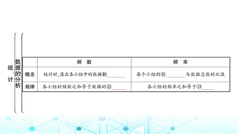 中考数学复习第八章统计与概率第一节统计教学课件第6页