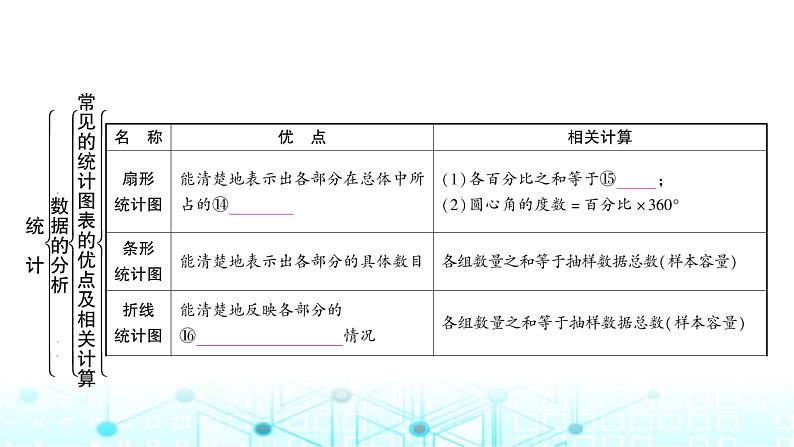 中考数学复习第八章统计与概率第一节统计教学课件第7页