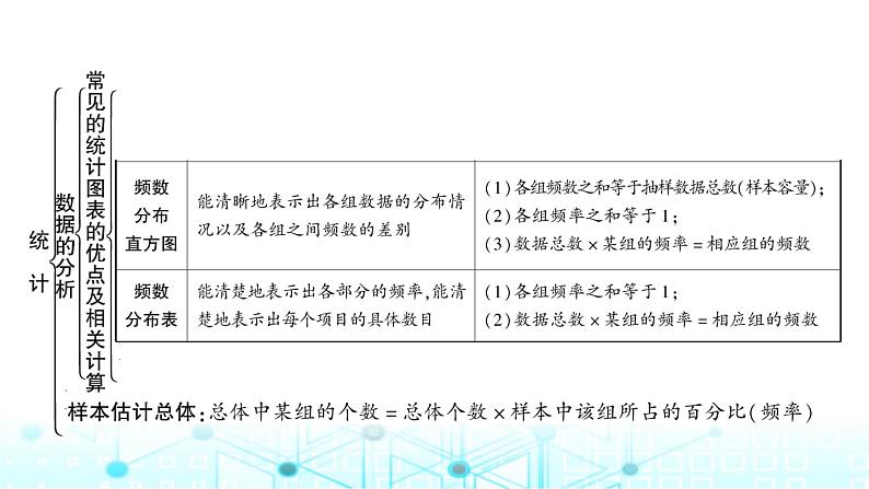 中考数学复习第八章统计与概率第一节统计教学课件第8页