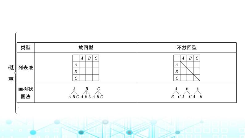 中考数学复习第八章统计与概率第二节概率教学课件05