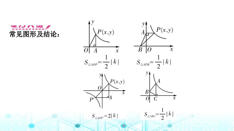 中考数学复习第三章函数重难突破小专题(二)反比例函数与几何综合教学课件04