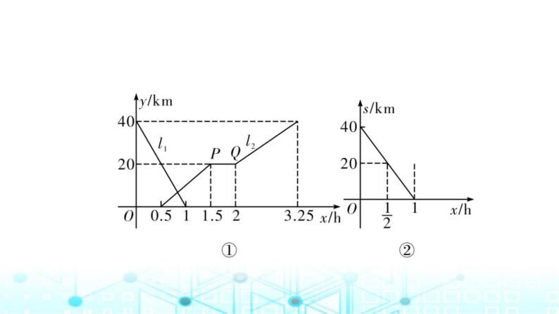 中考数学复习重难题型突破一函数图象的分析与判断教学课件03