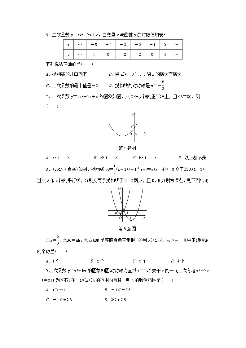 浙江省中考数学总复习阶段检测4二次函数试题02