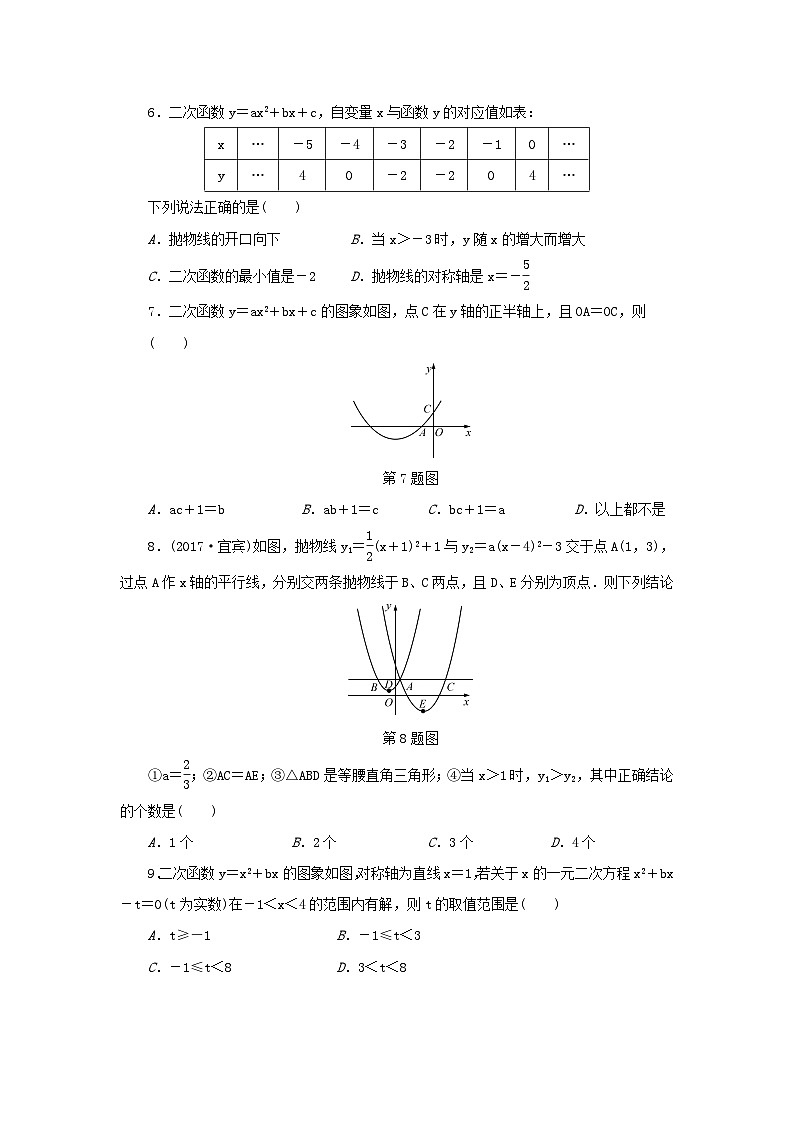 浙江省中考数学总复习阶段检测4二次函数试题第2页