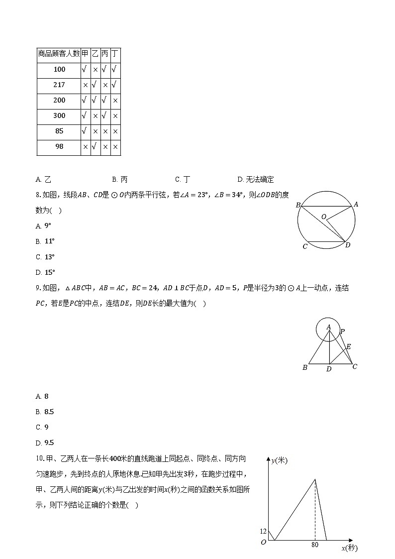 2024年山东省菏泽市郓亭区黄泥冈初级中学中考数学一模试卷（含解析）第2页