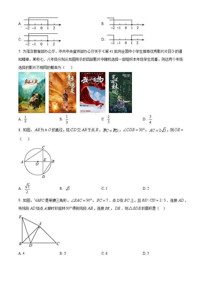 2024年山东省临沂市费县中考一模数学试题（原卷版）第2页