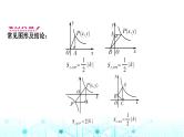 中考数学复习重难突破小专题(二)反比例函数与几何综合课件