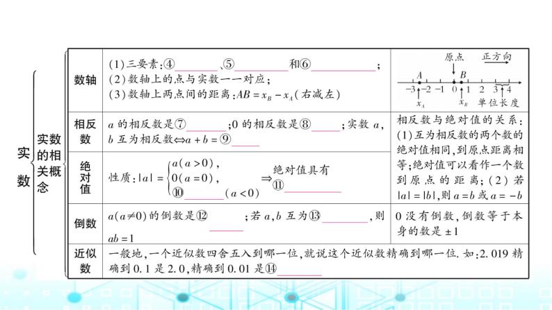 中考数学复习第一章数与式第一节实数课件03