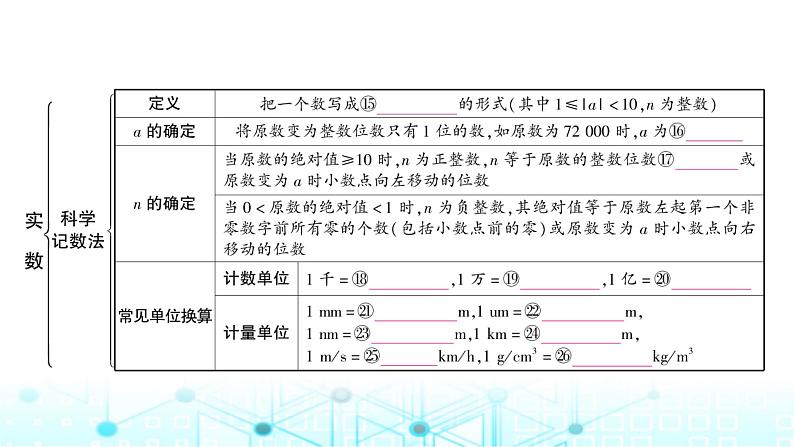 中考数学复习第一章数与式第一节实数课件第4页