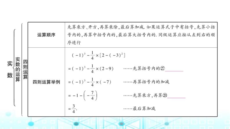 中考数学复习第一章数与式第一节实数课件05